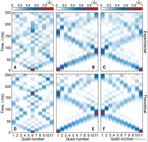 中国量子计算里程碑 “祖冲之号”62比特原型机引领科技服务新篇章