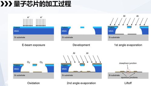 量子计算 颠覆性新技术的引擎——集微公开课第二十五期笔记与本源量子科普