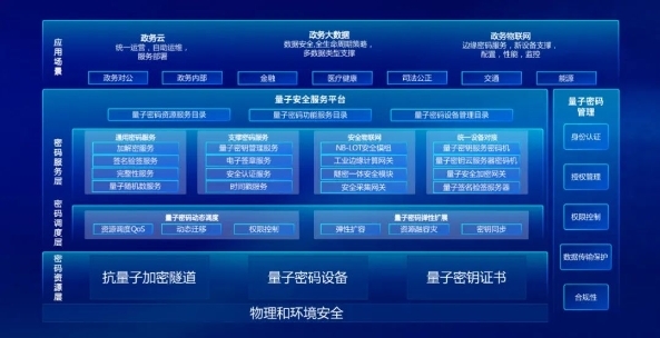 「图灵量子」发布全球首款抗量子加密芯片及全栈产品，打造全场景解决方案