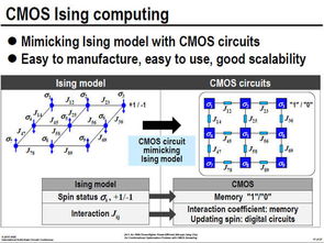 日立CMOS退火技术 经典计算中的“量子优胜者”新军？——解读其原理与量子计算的对比未来