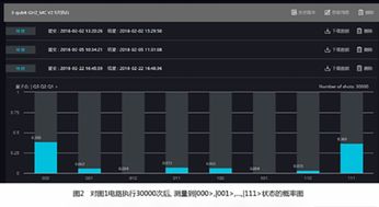 中科院与阿里云联合发布11比特云超导量子计算服务 开启量子计算技术服务新纪元